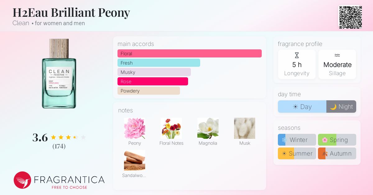 Fragrance card