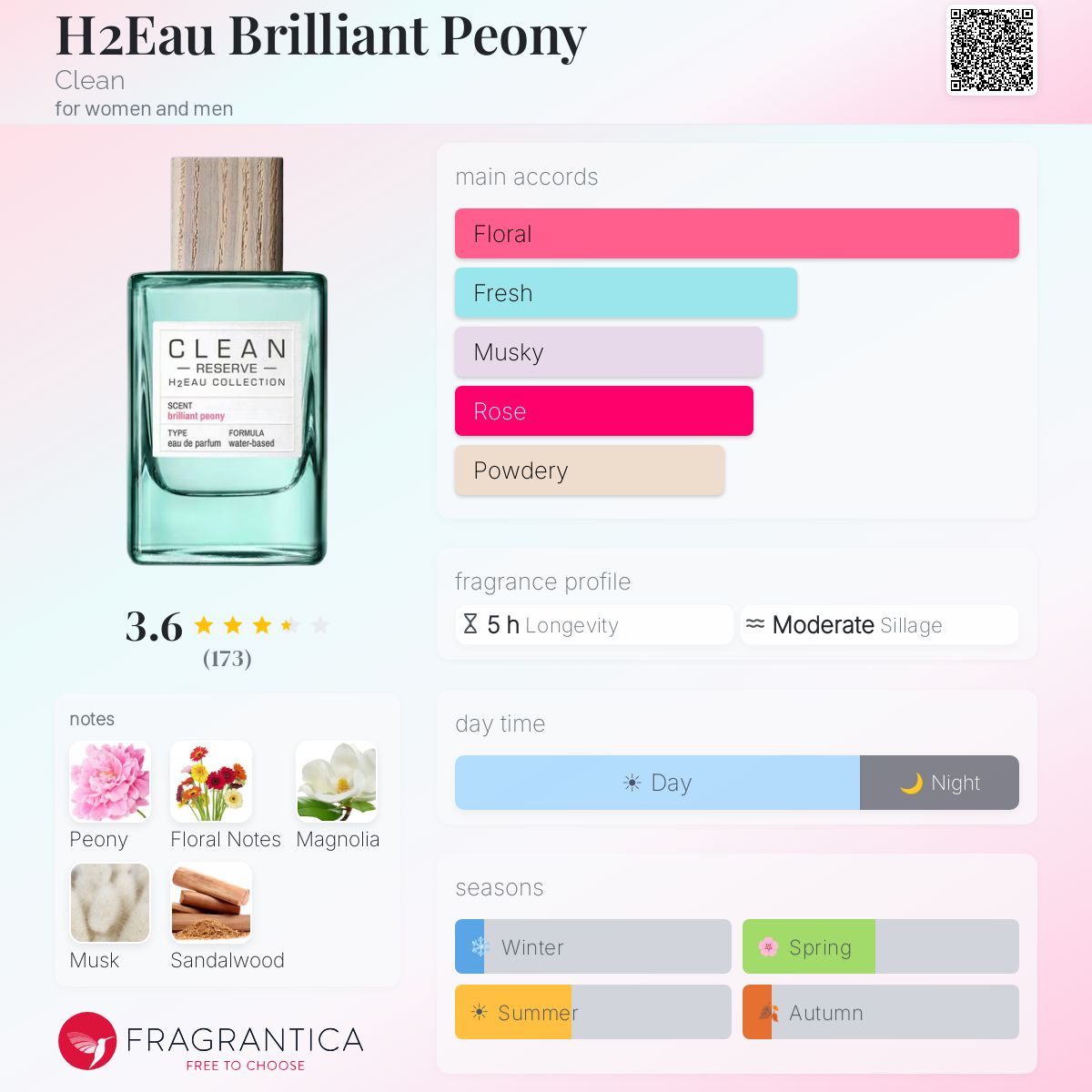Profile card