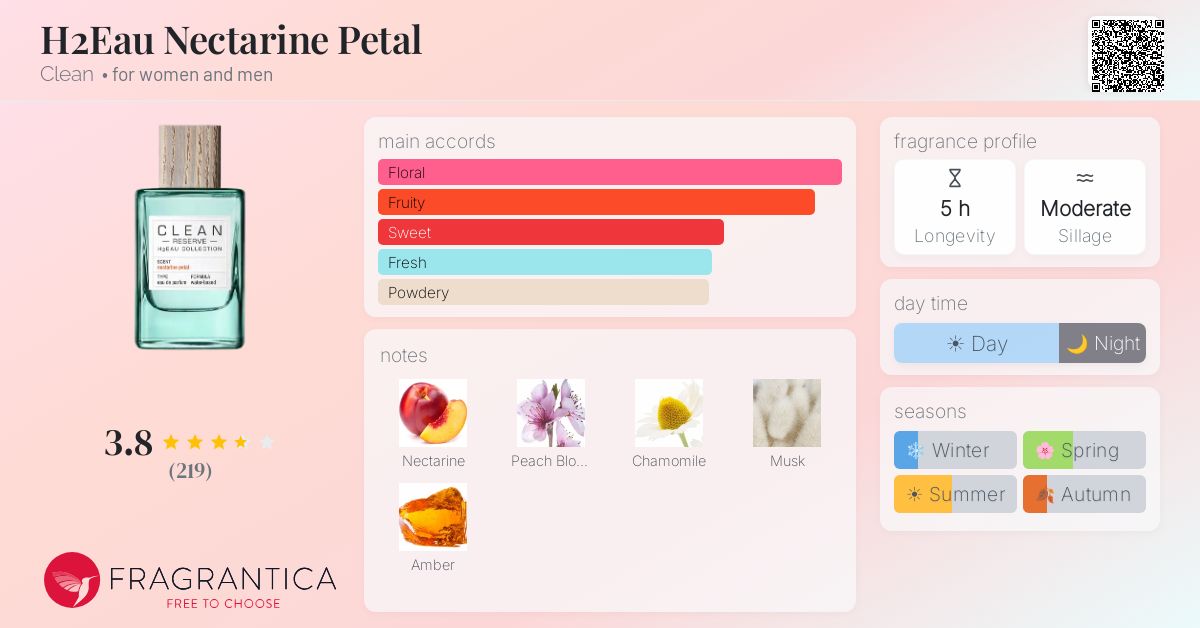 Fragrance card