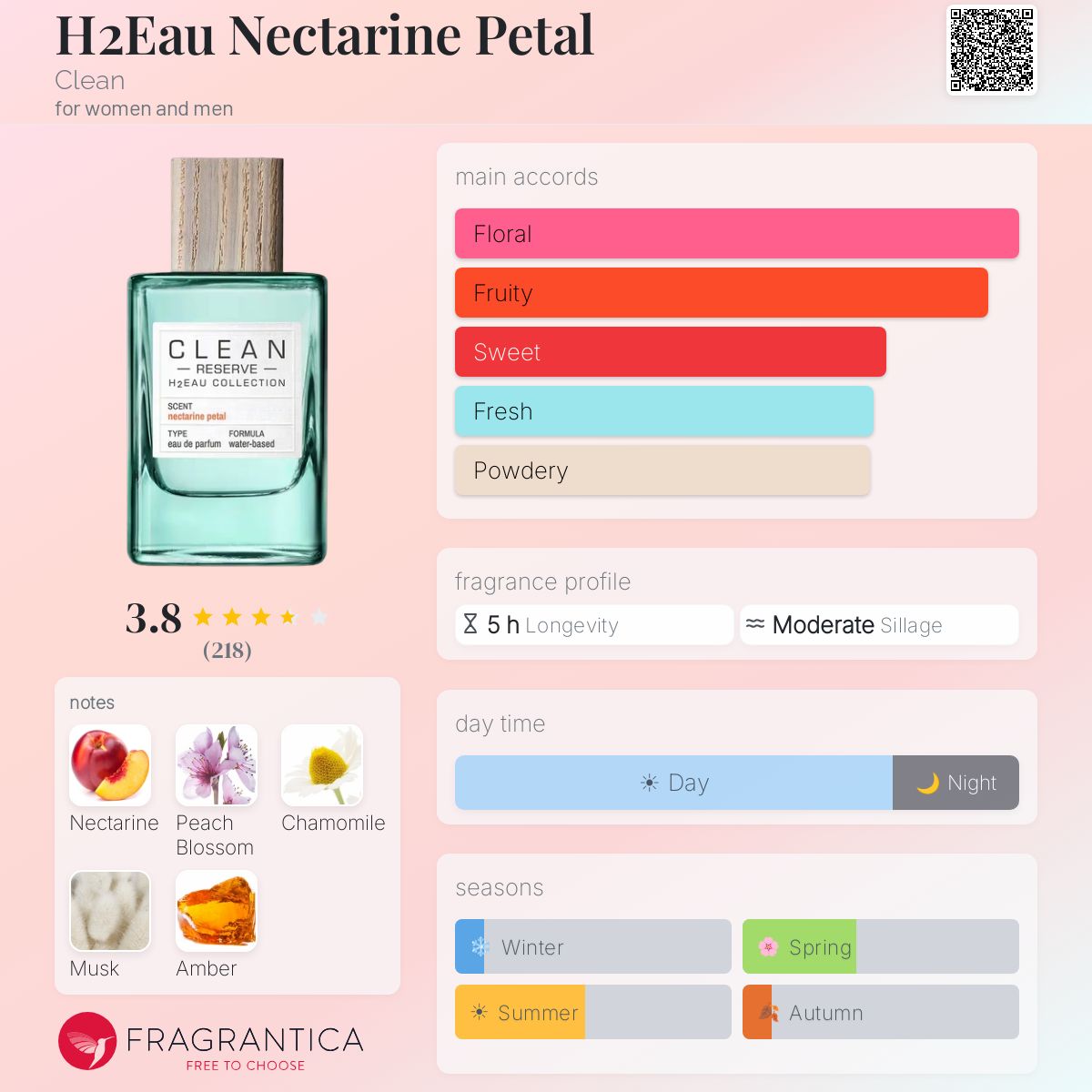 Profile card