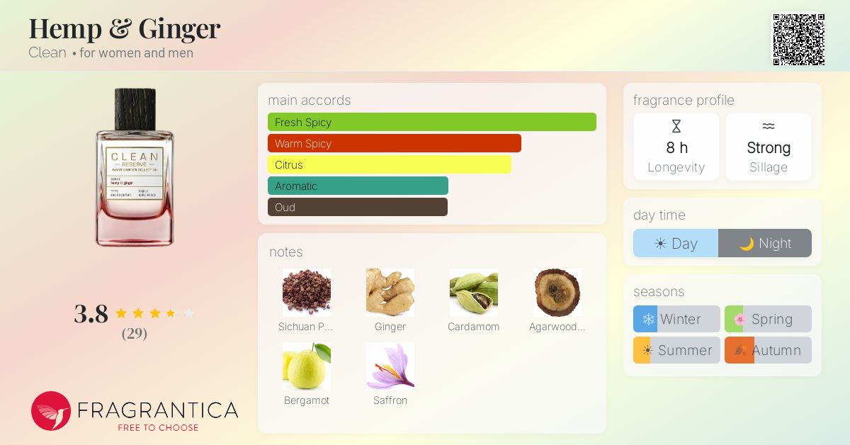 Fragrance card