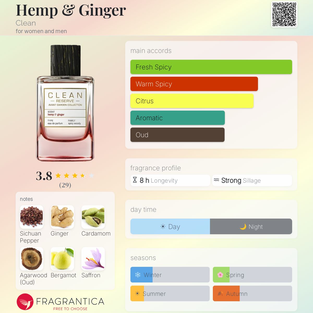 Profile card