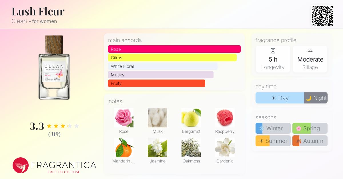 Fragrance card