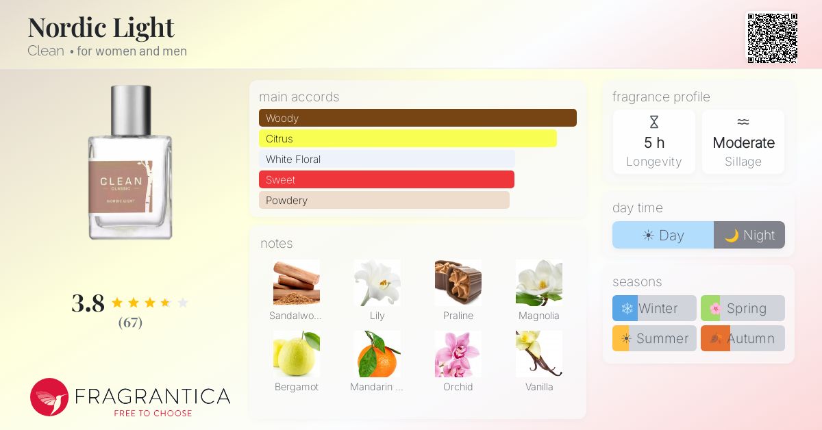 Fragrance card