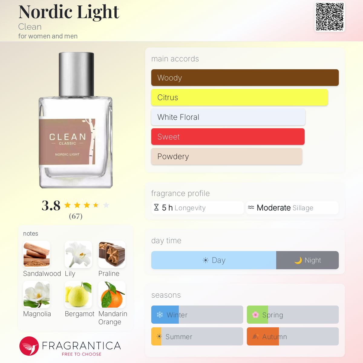 Profile card
