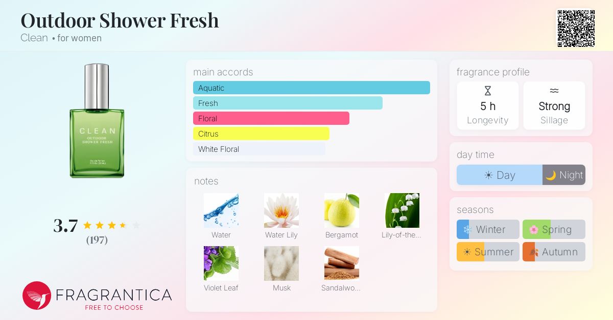Fragrance card