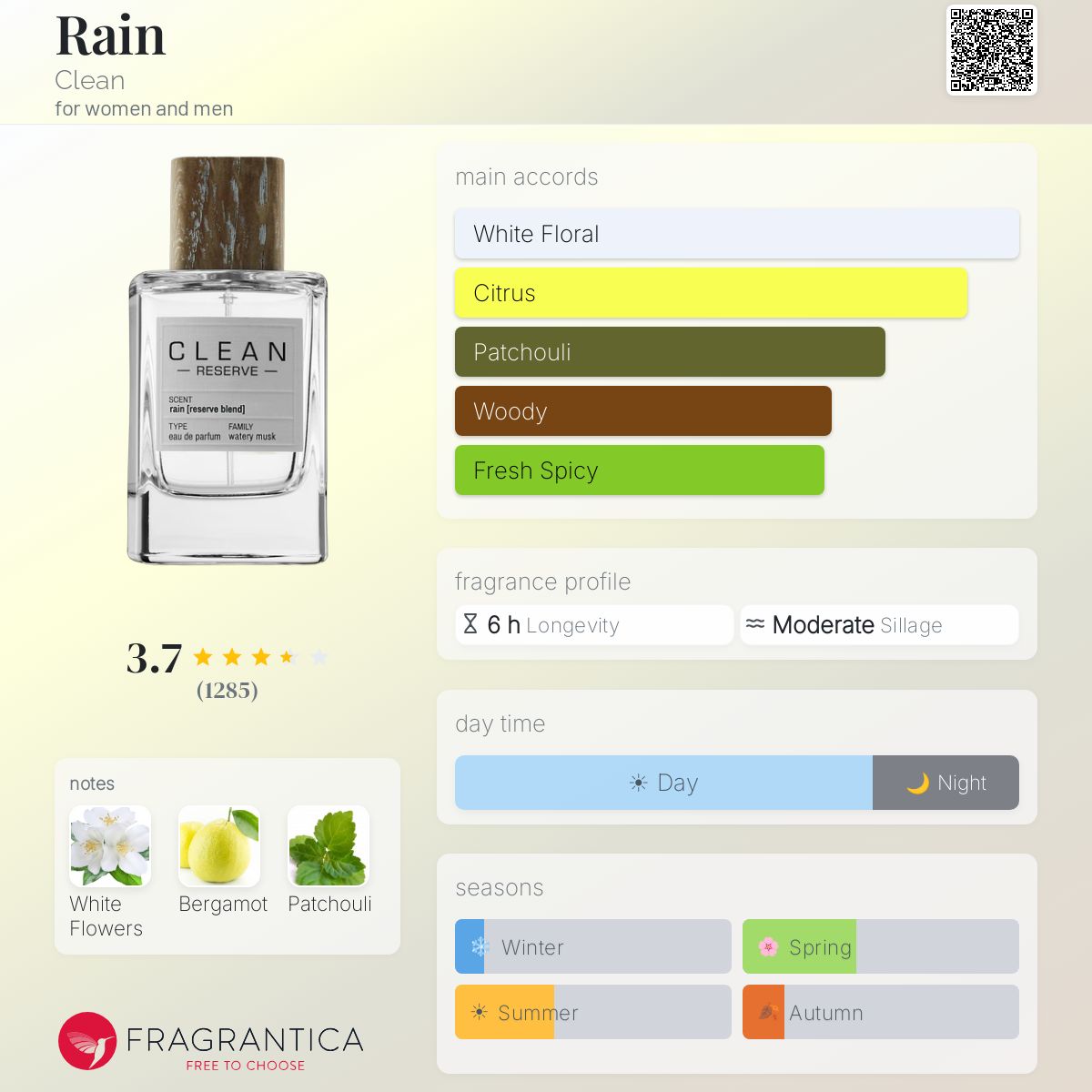Profile card