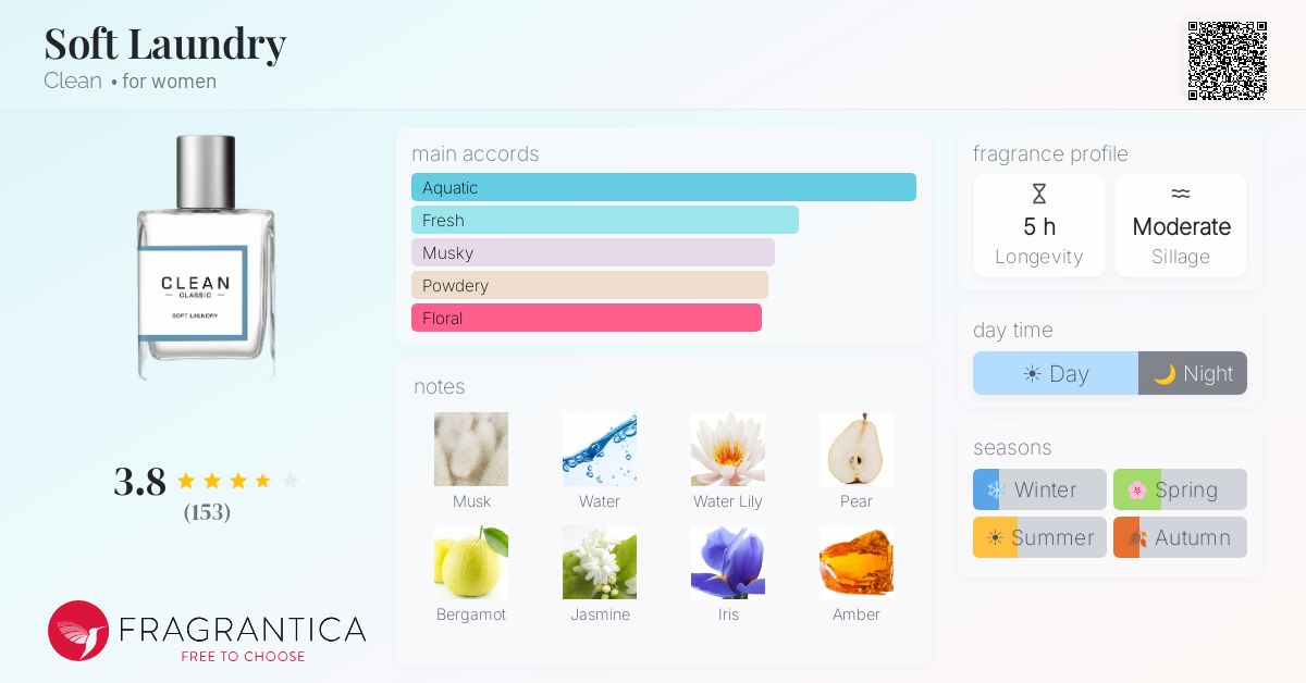 Fragrance card