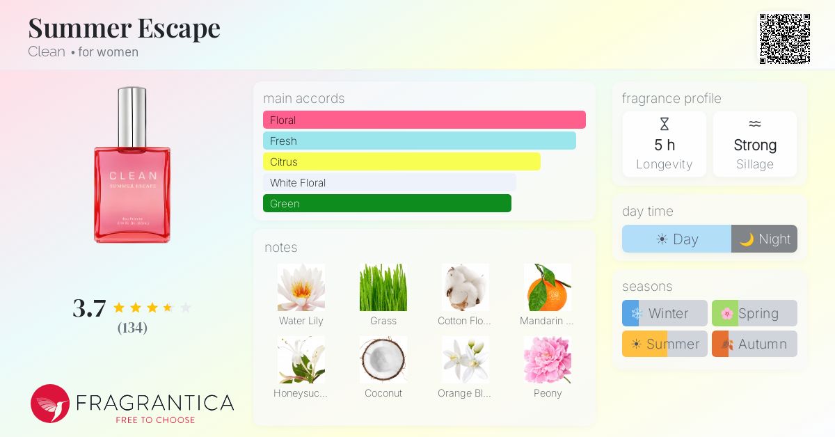 Fragrance card