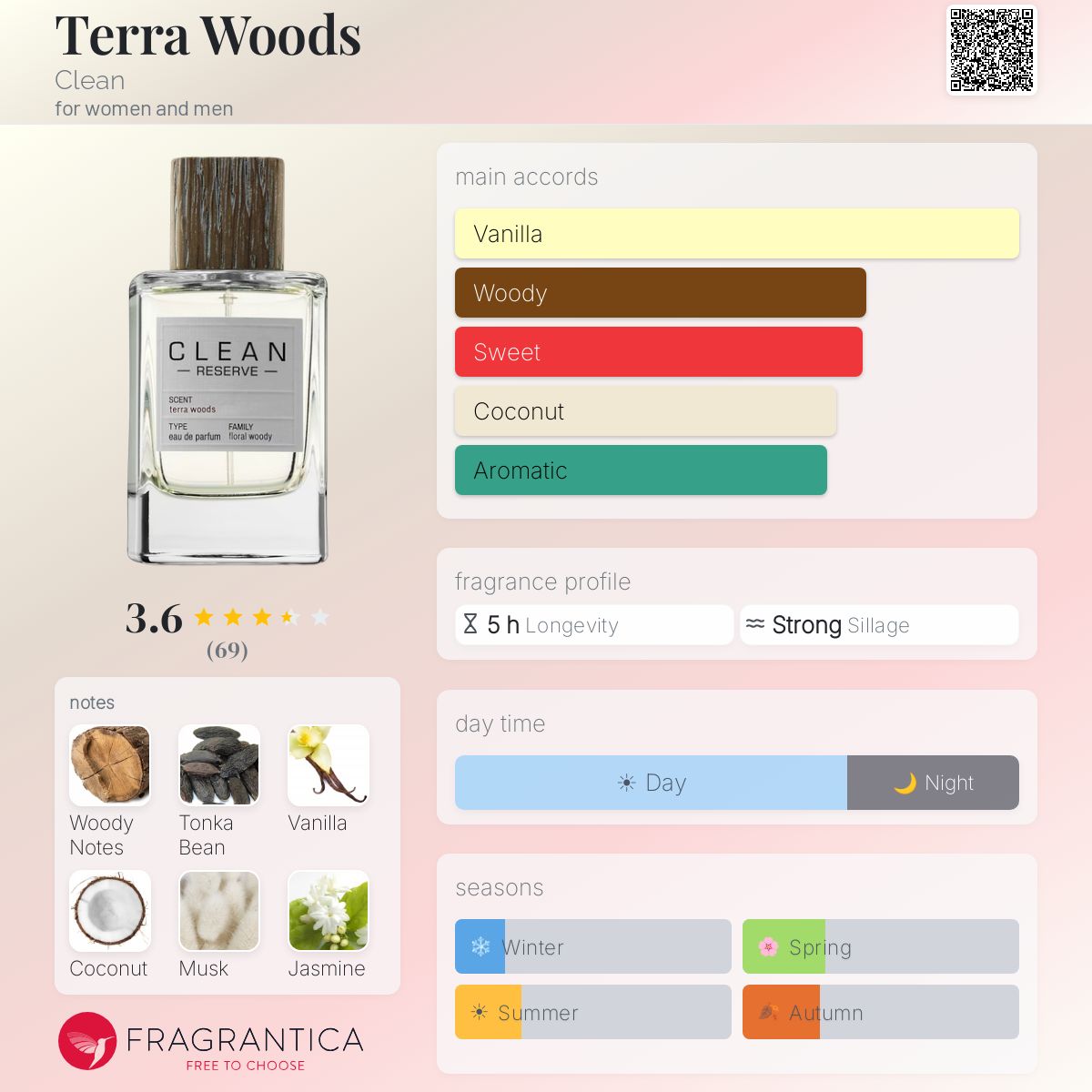 Profile card