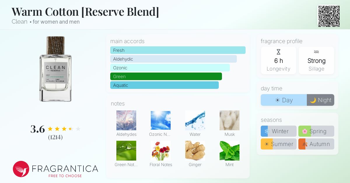 Fragrance card