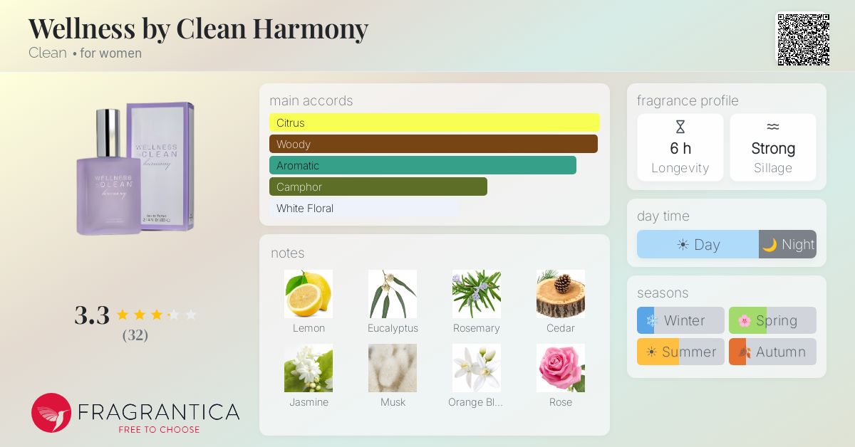 Fragrance card