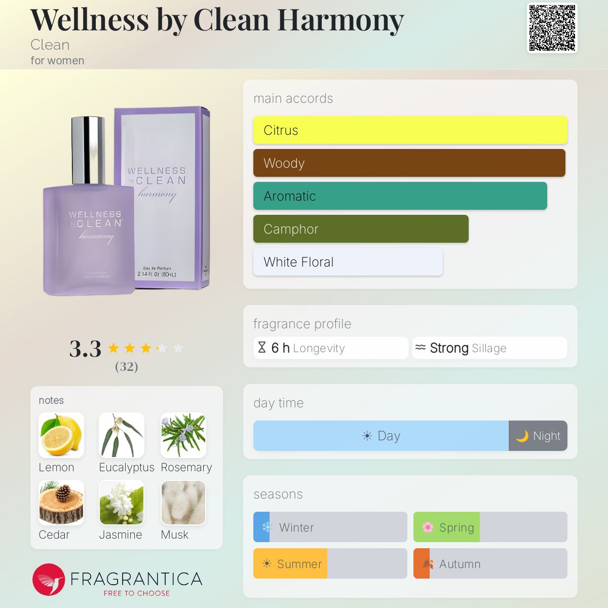 Profile card