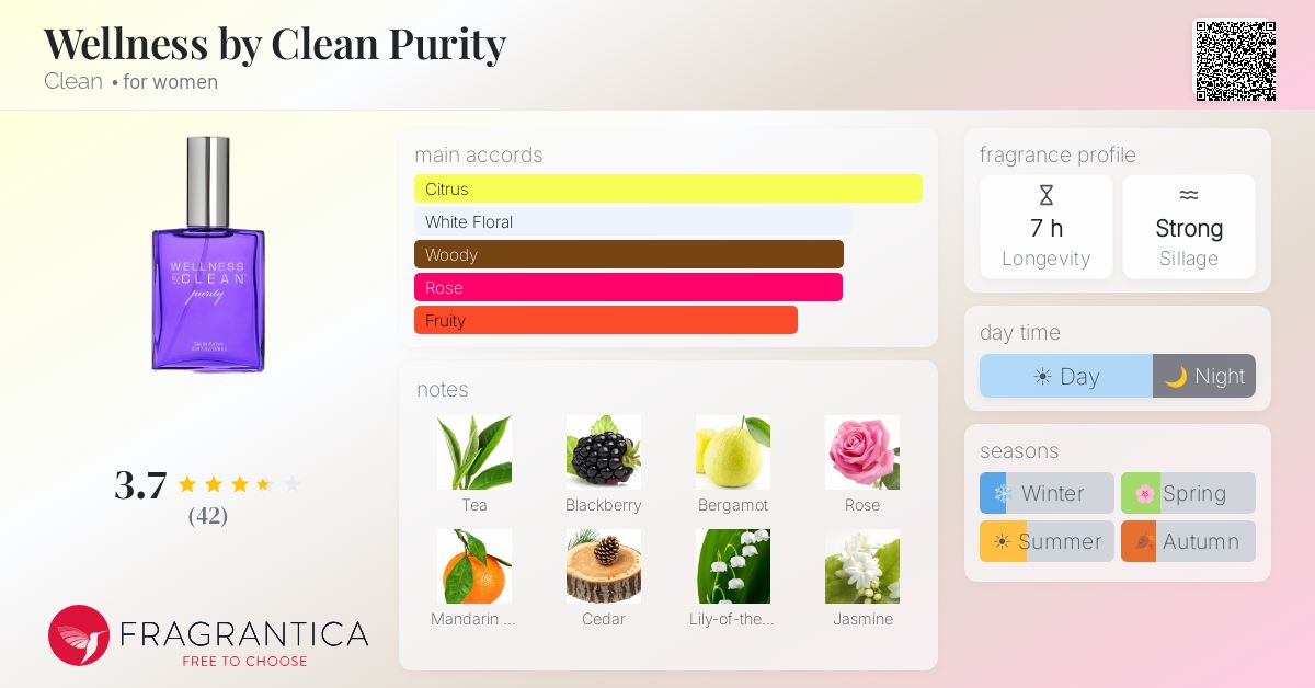 Fragrance card