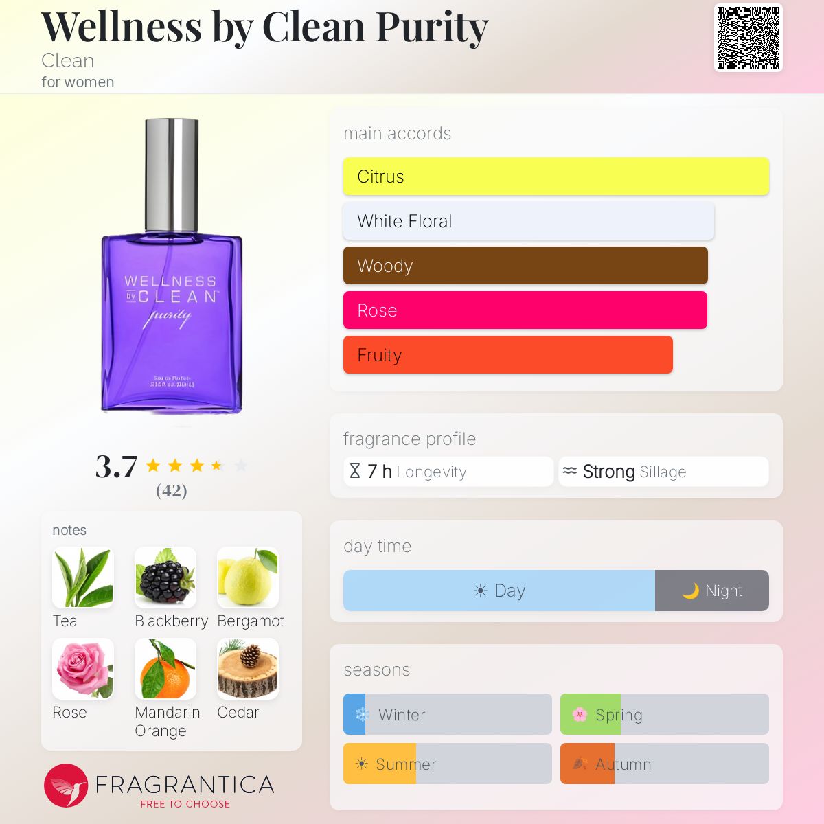 Profile card