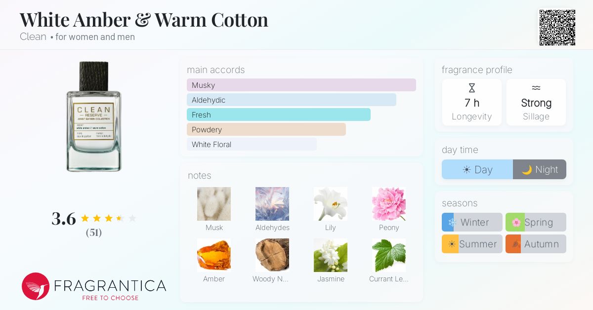 Fragrance card