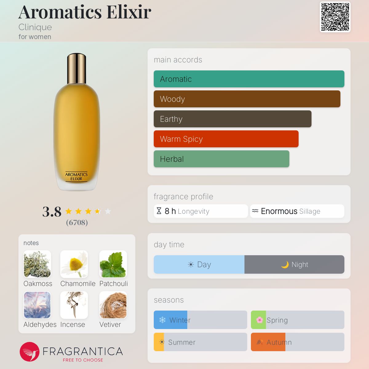 Profile card