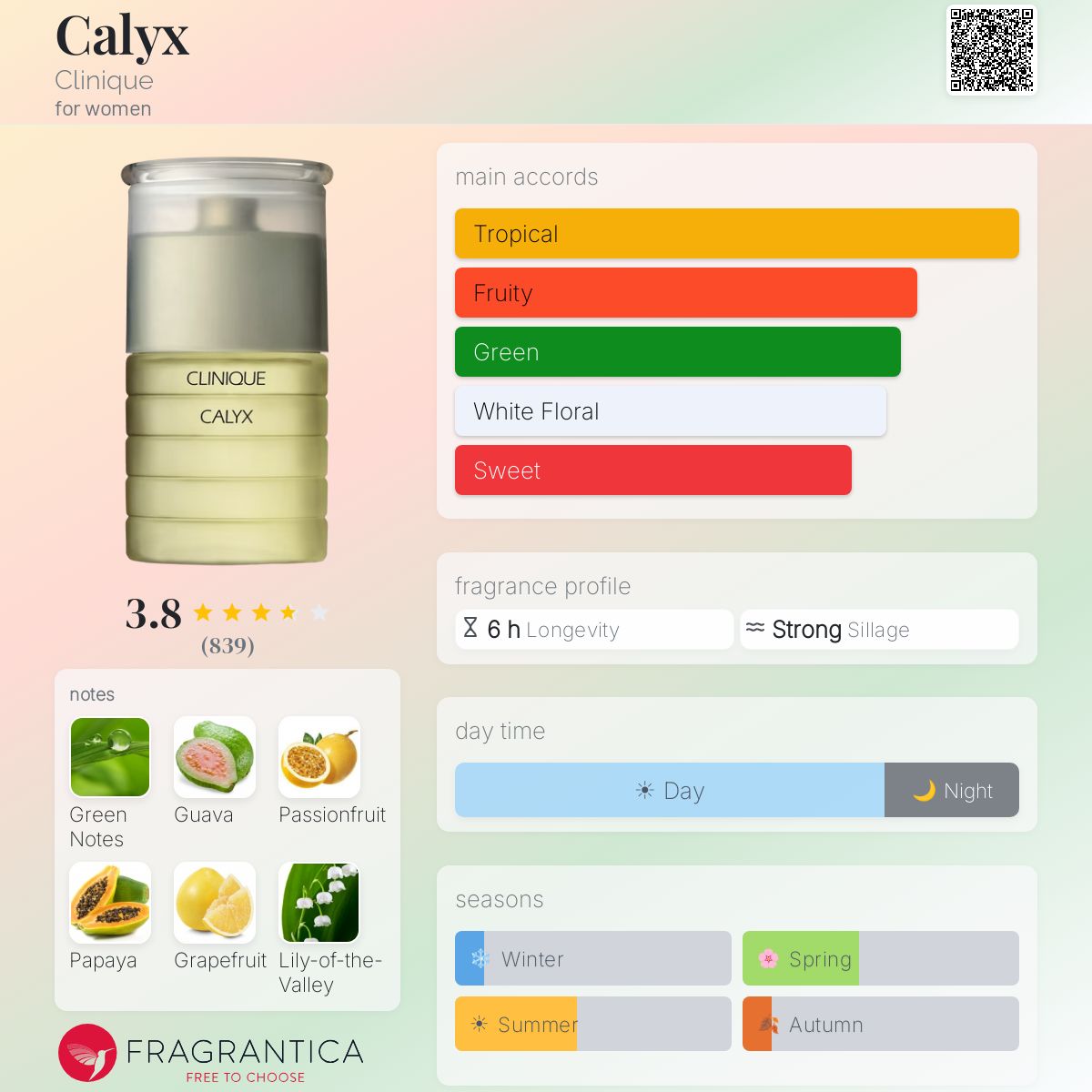 Profile card