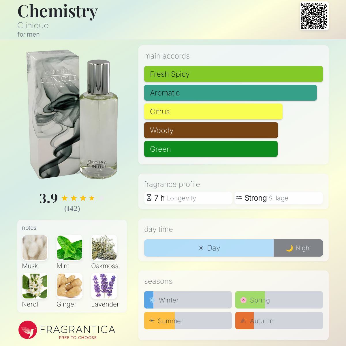 Profile card