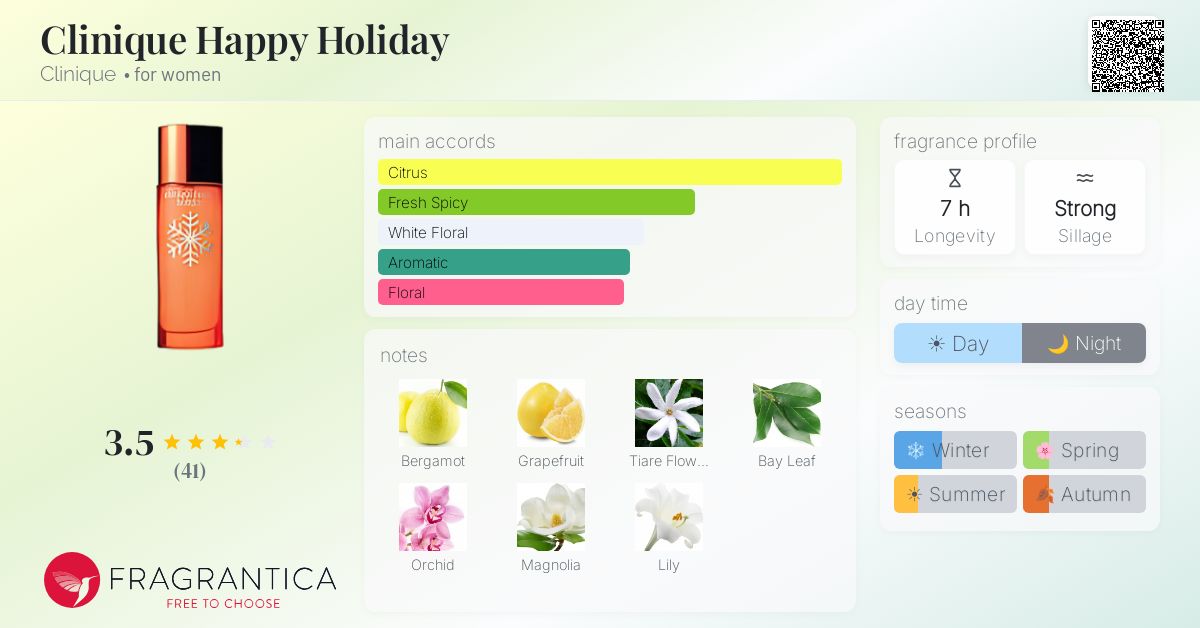 Fragrance card
