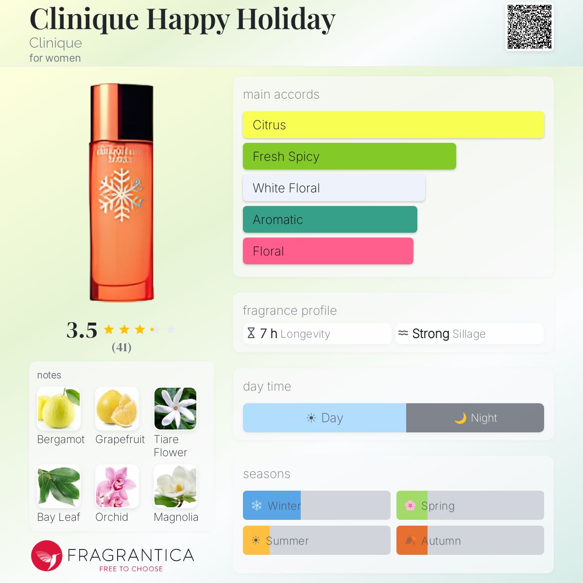 Profile card