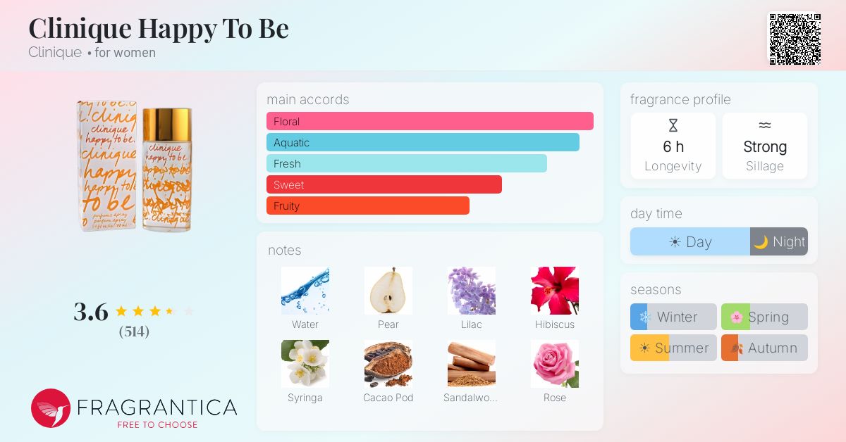 Fragrance card