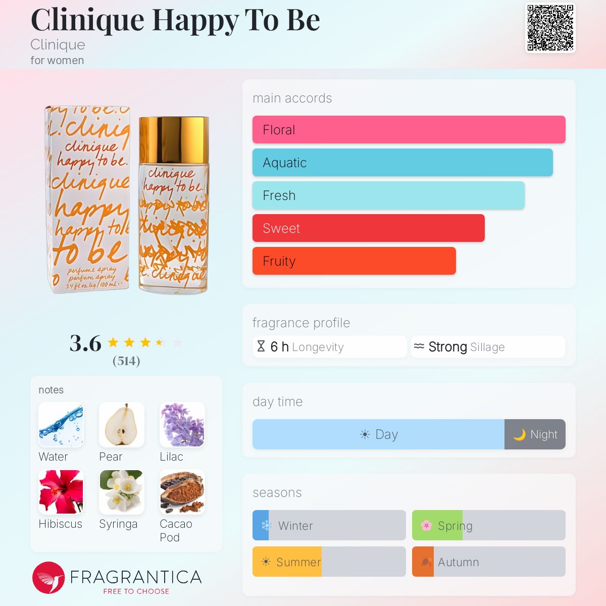 Profile card