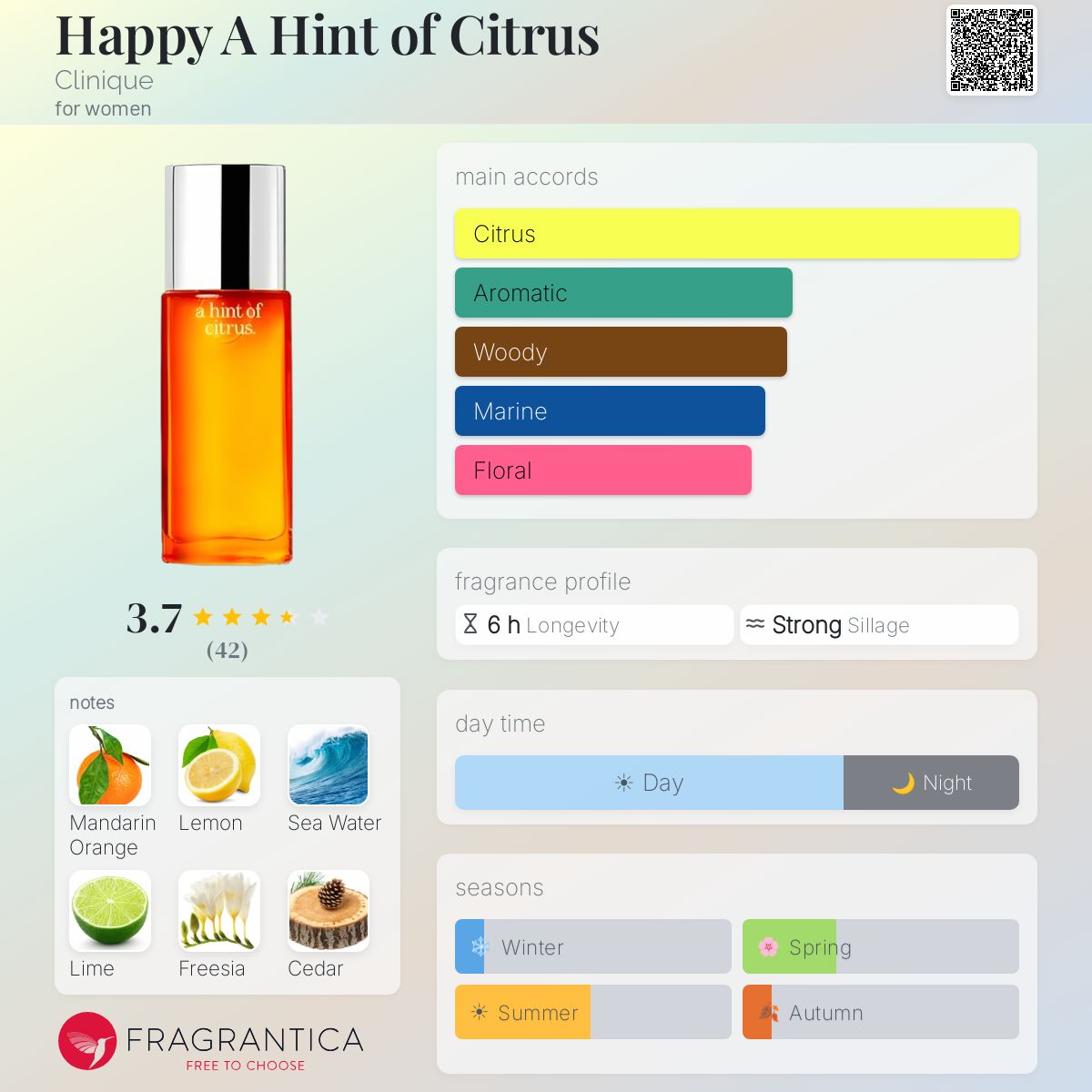 Profile card
