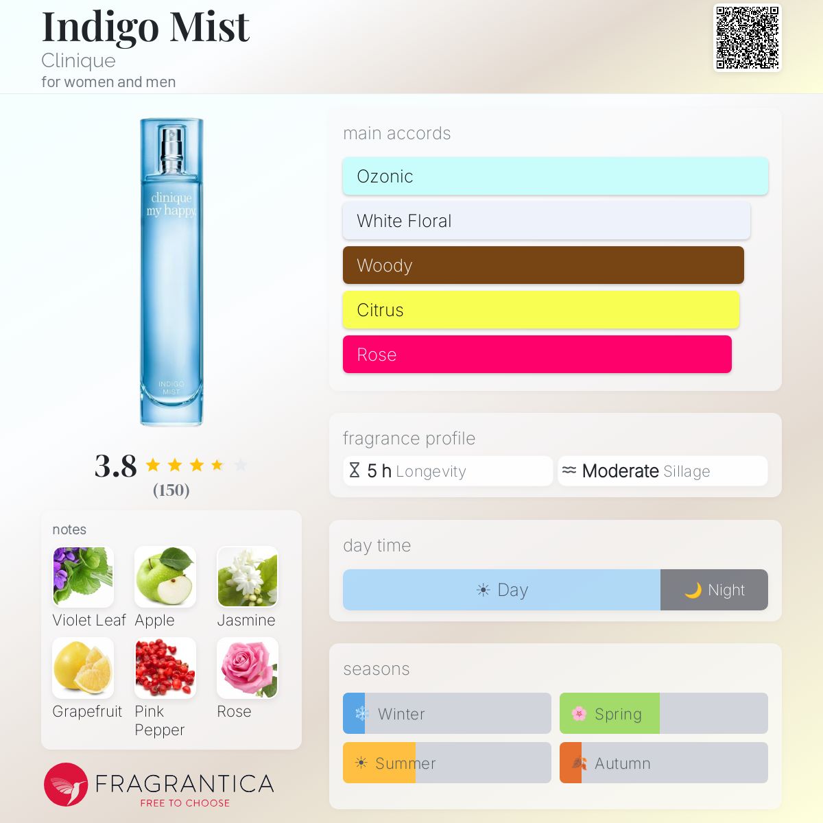 Profile card