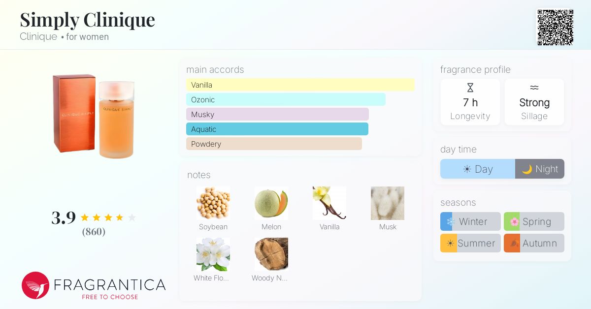 Fragrance card