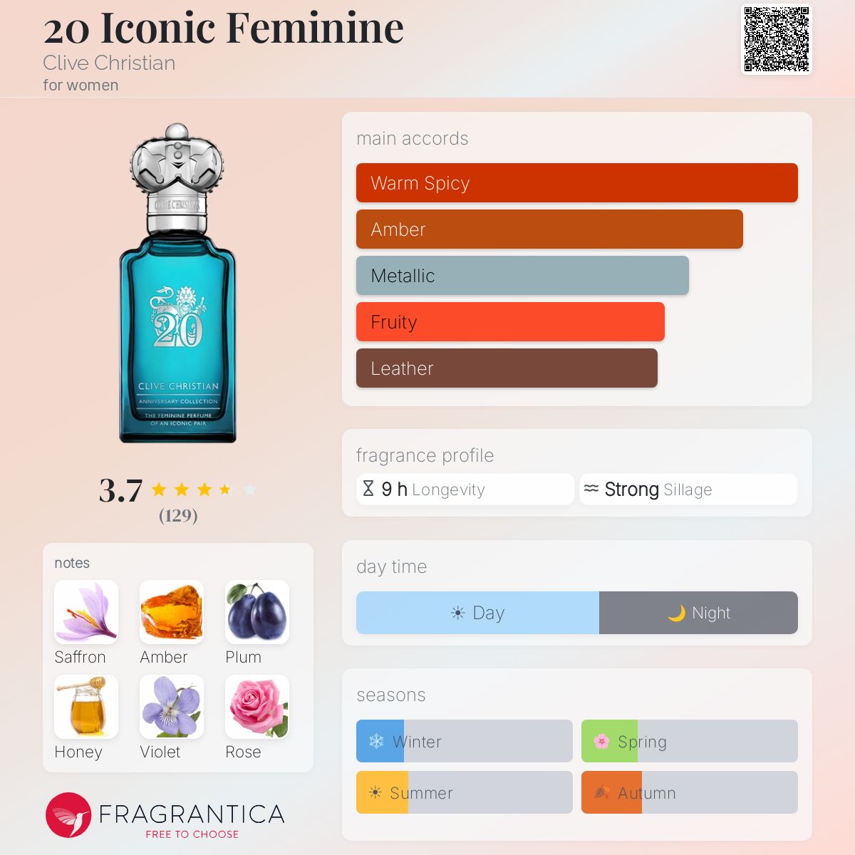 Profile card