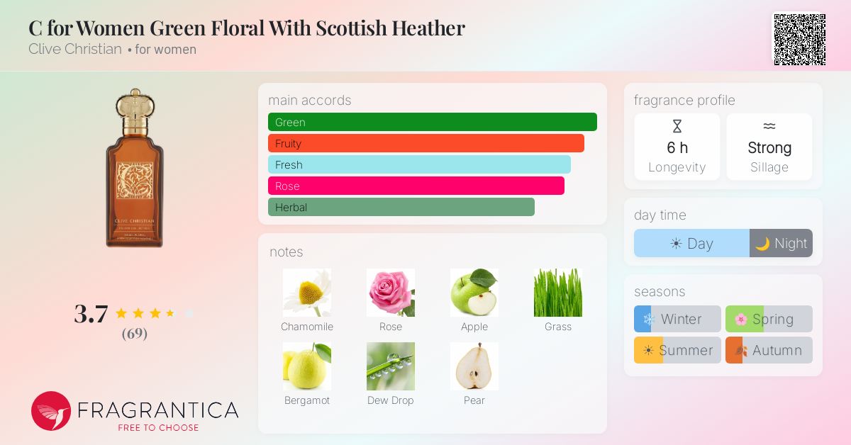 Fragrance card