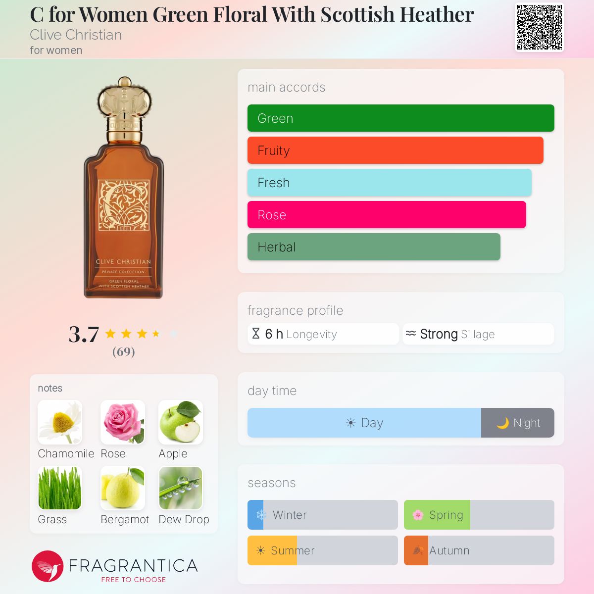 Profile card