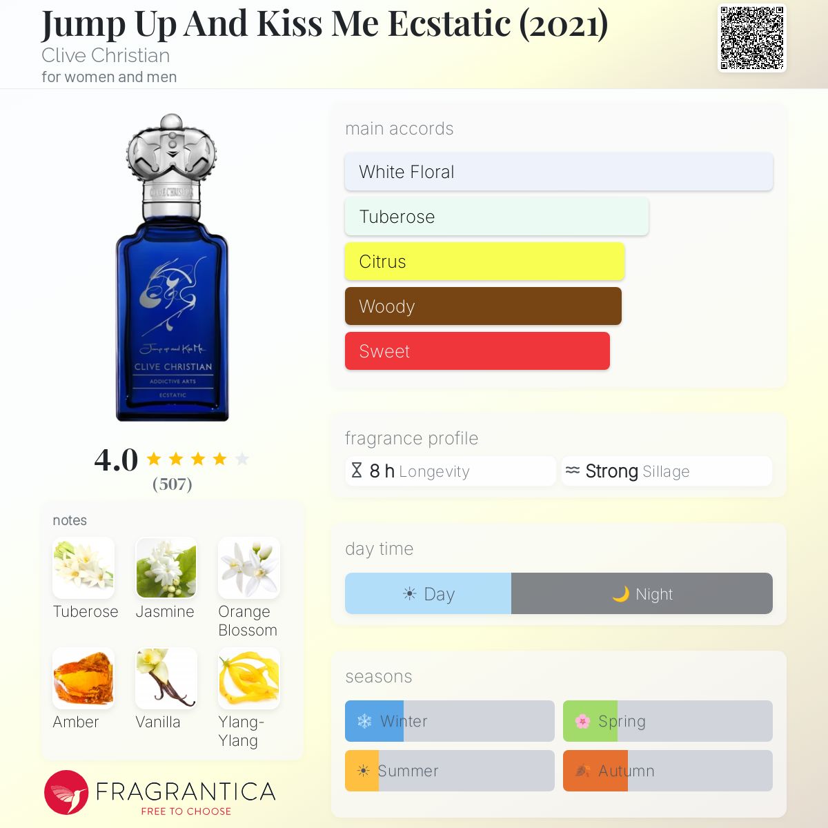 Profile card
