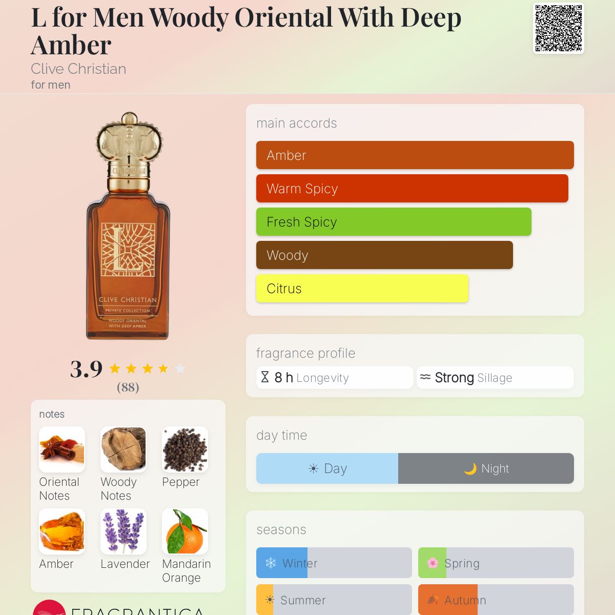 Profile card