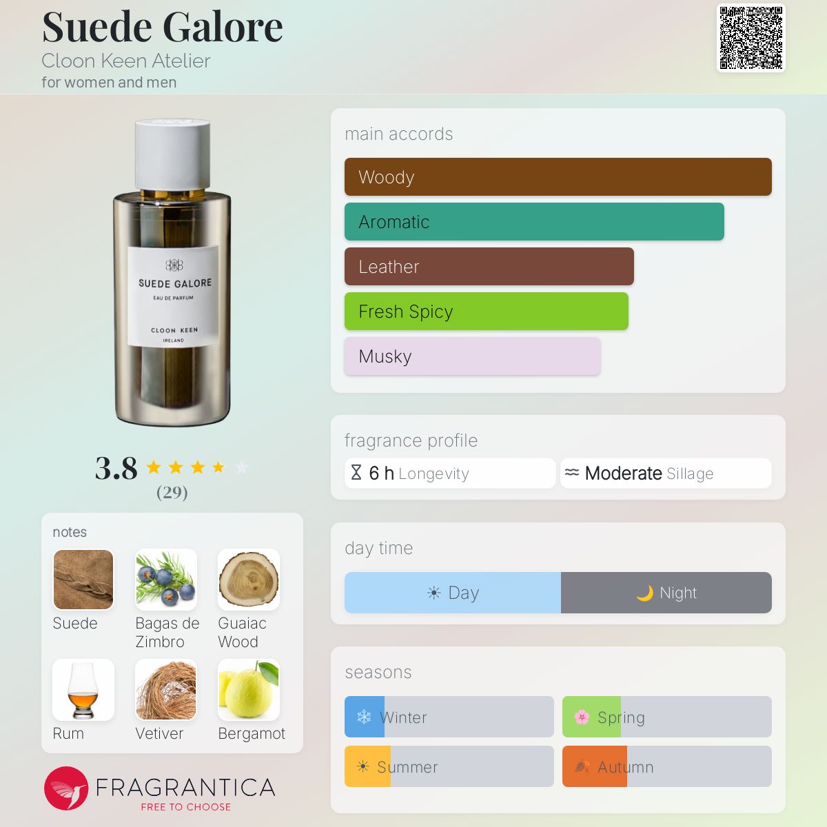 Profile card