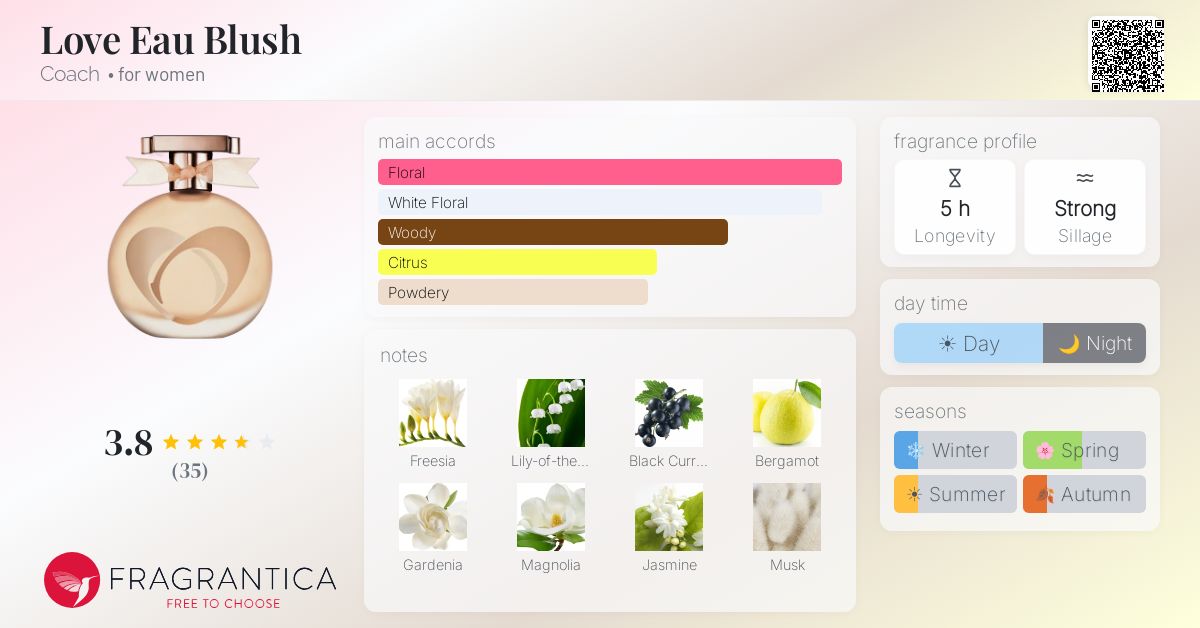 Fragrance card
