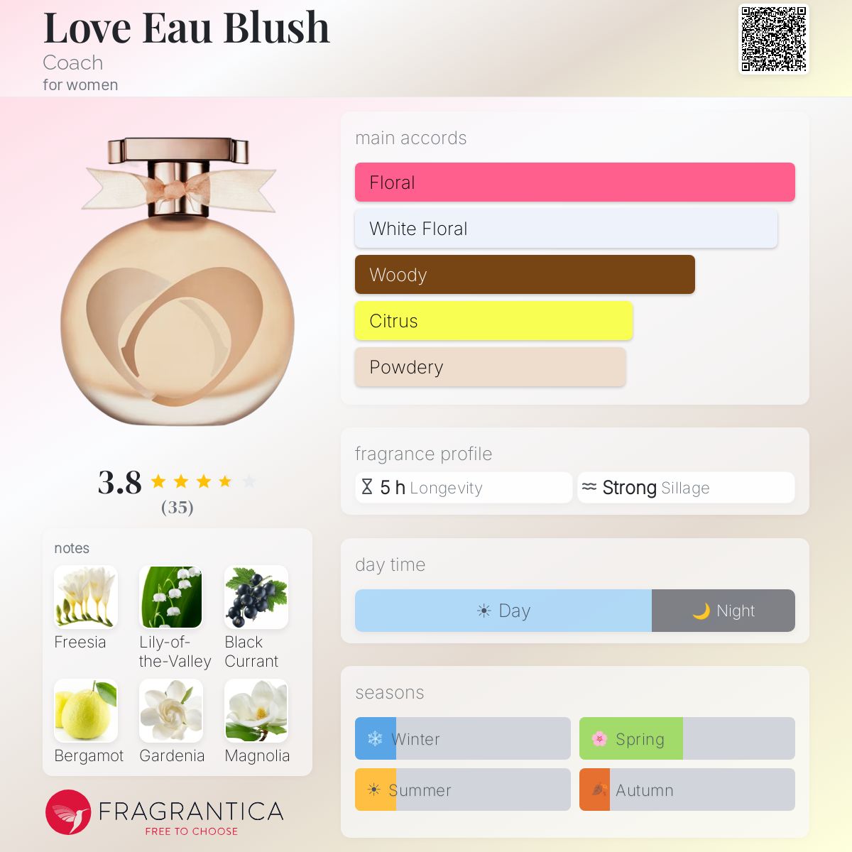 Profile card
