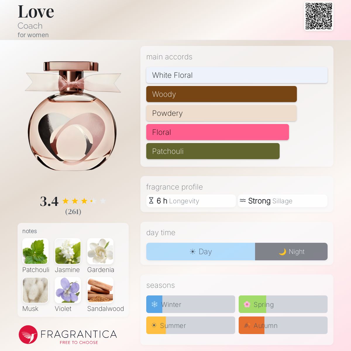 Profile card
