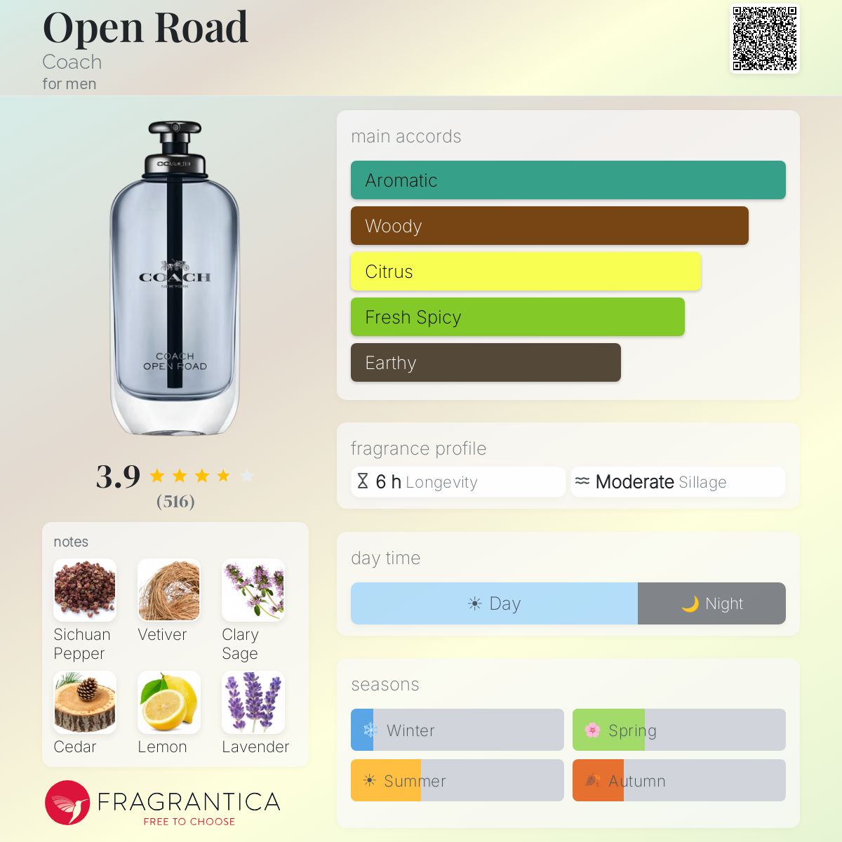 Profile card
