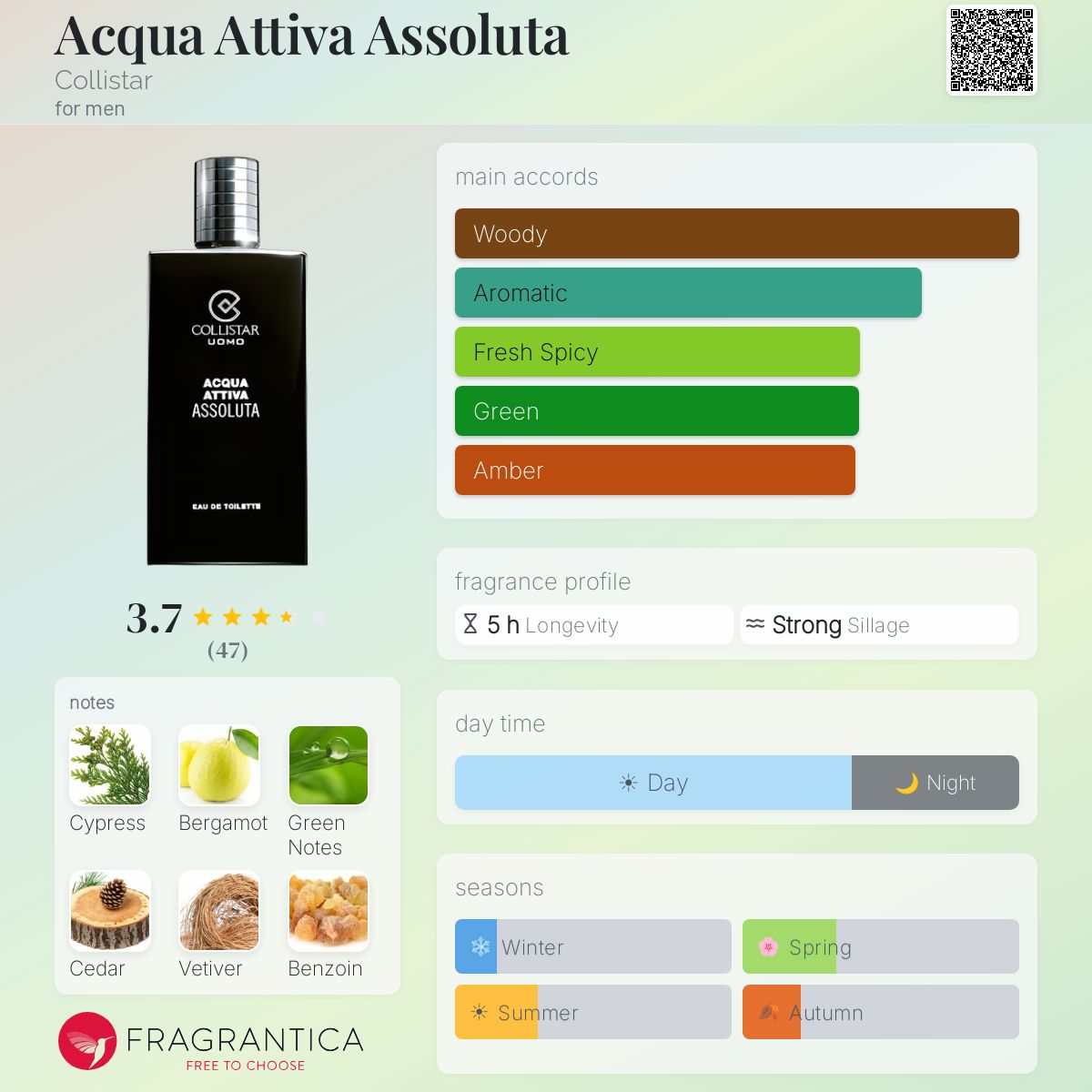 Profile card