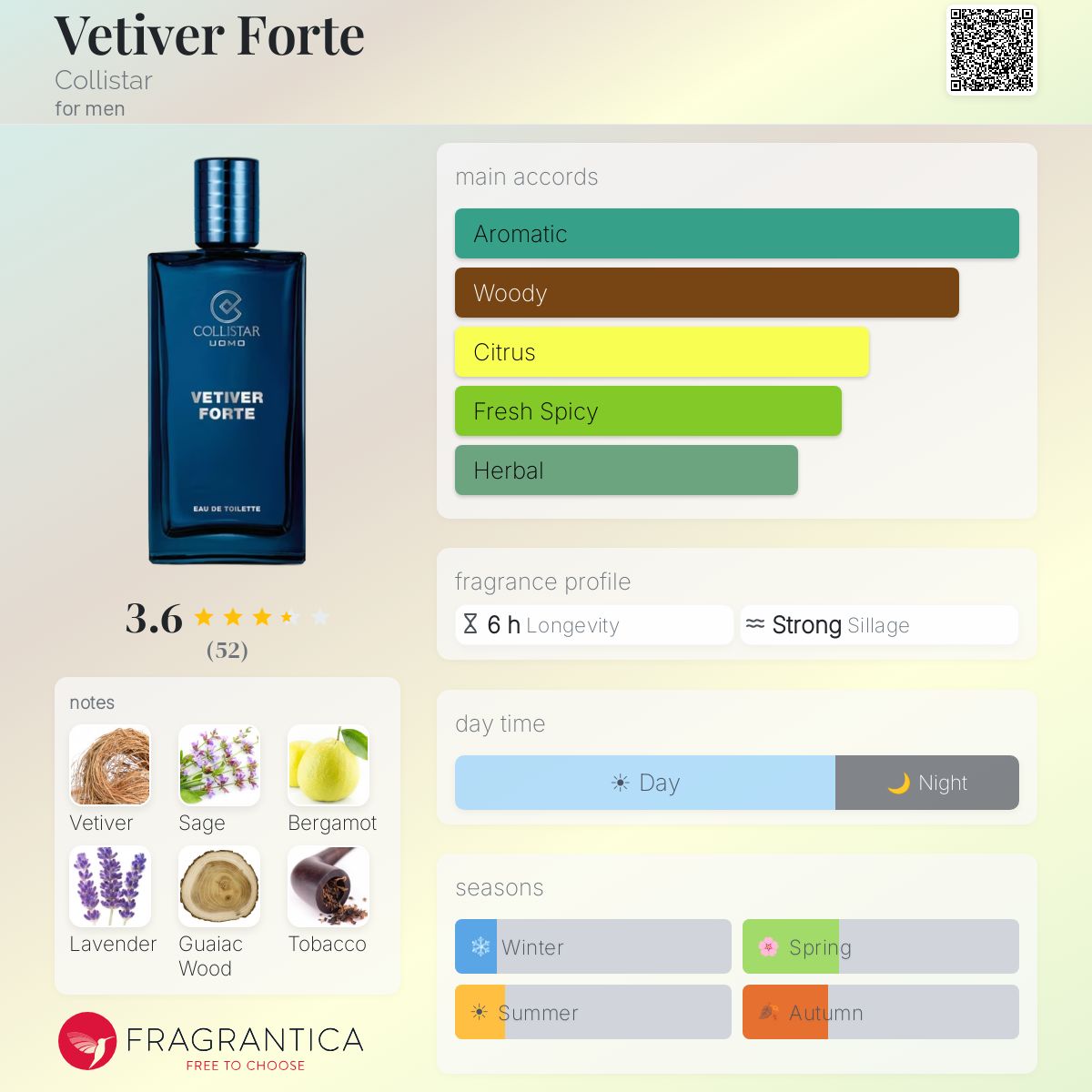 Profile card