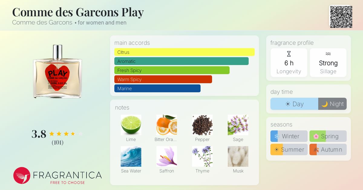 Fragrance card