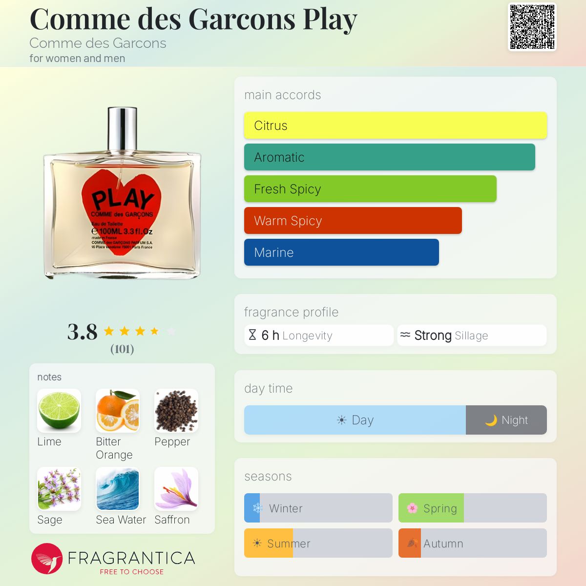Profile card