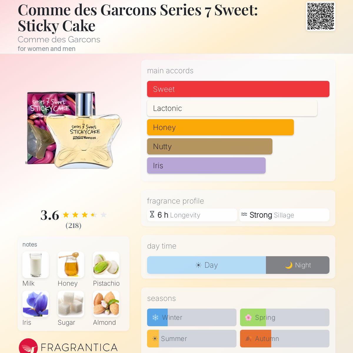 Ficha de perfil