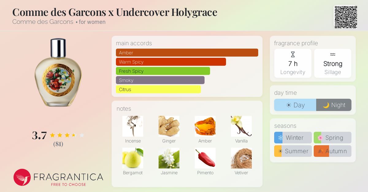 Fragrance card