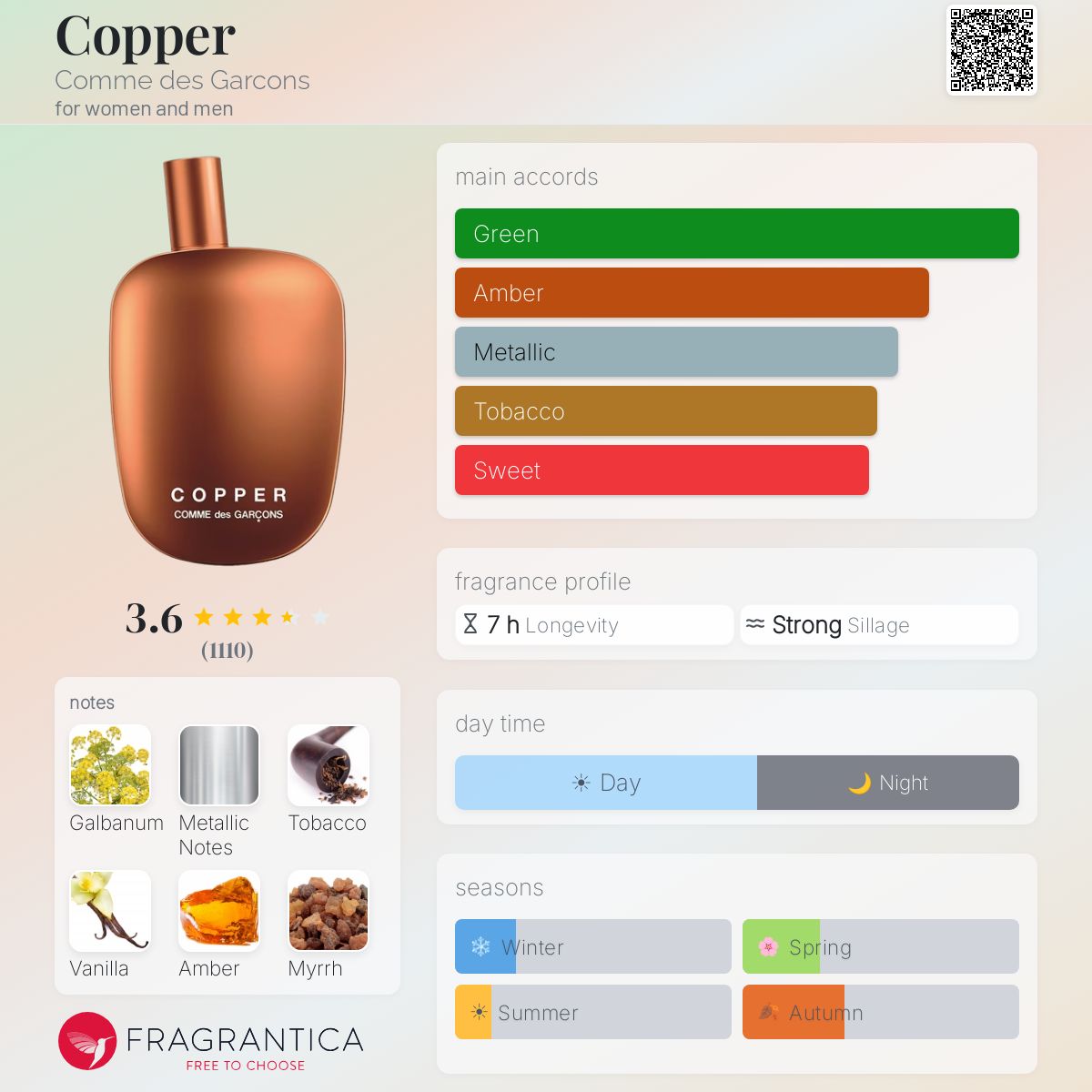 Profile card