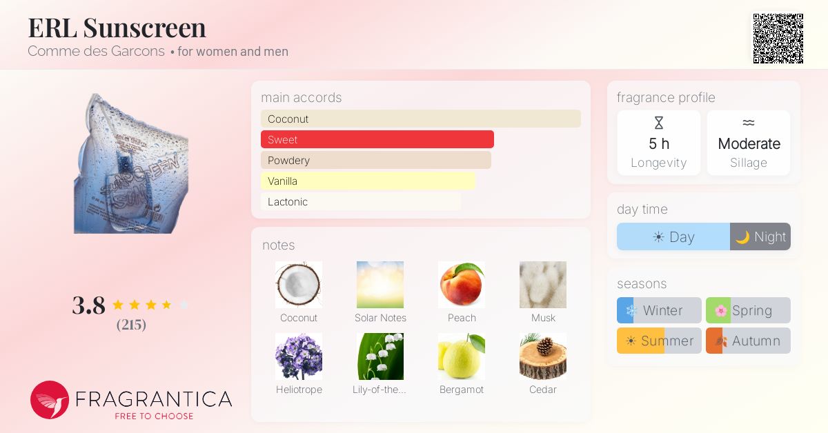 Fragrance card