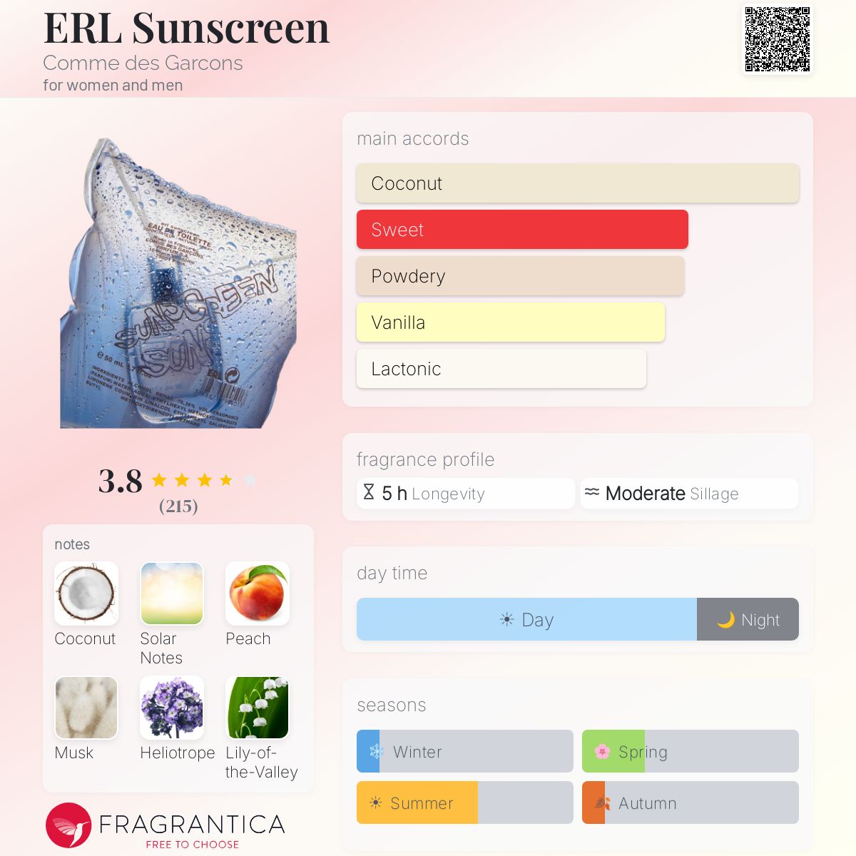 Profile card