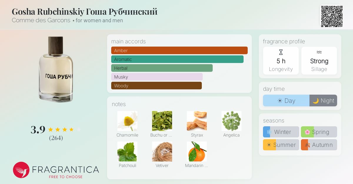Ficha de la fragancia